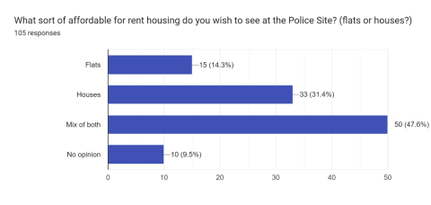 Question 1