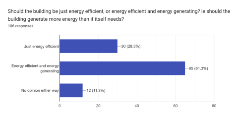 Question 3