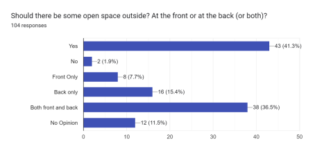 Question 4