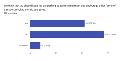 Question 5